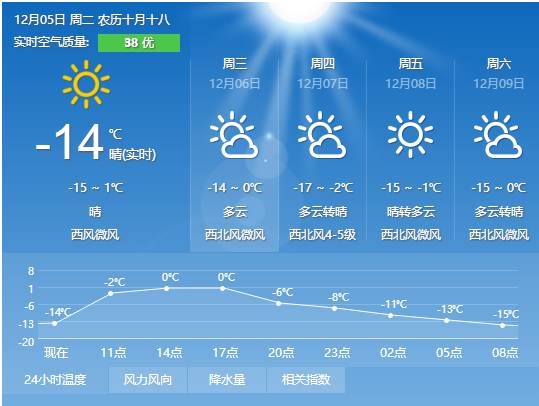 宝鸡天气预报15天，提前掌握天气变化，从容安排每一天