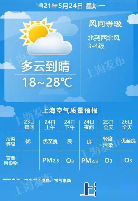 荆州40天天气预报，从古韵楚都到四季轮回，精准掌握未来晴雨