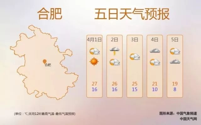 合肥天气预报一周，晴雨交替，气温波动需留意