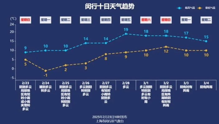 一月冷暖全掌握，30天天气趋势查询与生活指南