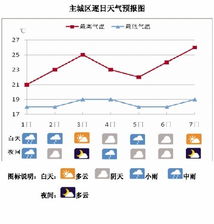 宝应县未来15天天气预报，冷暖交替频繁，市民需注意防范