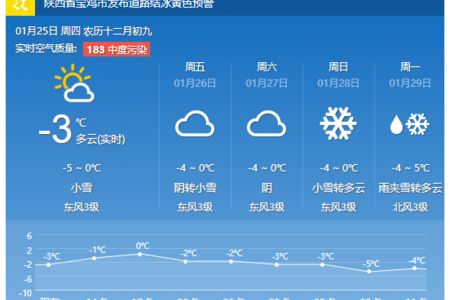 北京天气查询指南，从数据到生活，一份全方位的天气观察手册