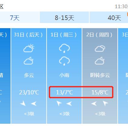 运城天气预报一周，春日晴暖交替，周末或有小雨