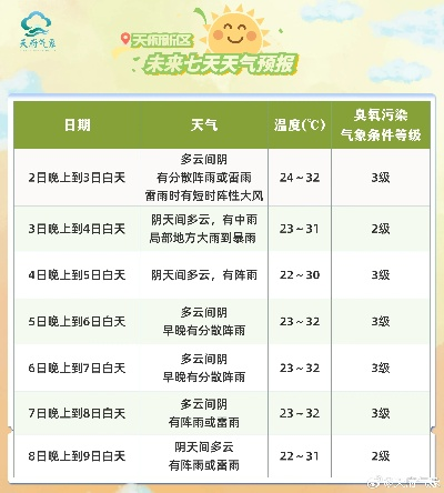 哪个预报天气最准?实测对比与科学选报指南 哪个预报天气最准?实测对比与科学选报指南