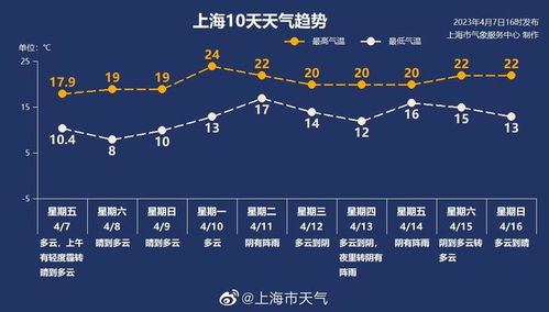 襄阳未来30天天气趋势分析,春末夏初的晴雨交替 襄阳未来30天天气趋势分析,春末夏初的晴雨交替