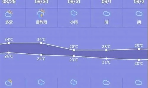 唐山天气预报15天查询，掌握未来天气，出行生活更从容