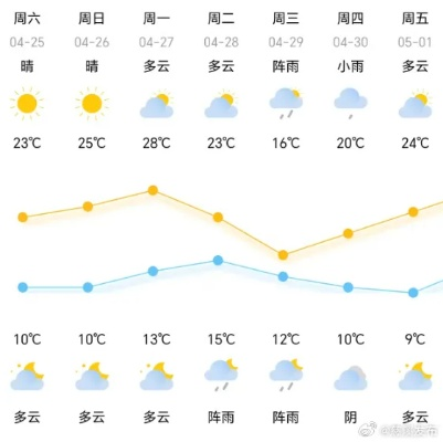 南通一周天气,春日晴雨交替,气温稳步回升 南通一周天气,春日晴雨交替,气温稳步回升