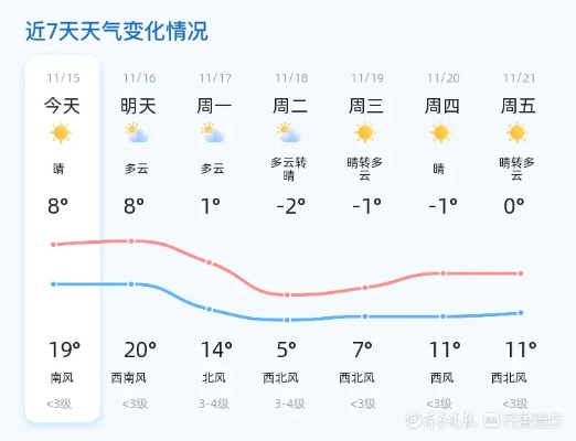 潍坊天气预报15天，提前规划，从容应对春日多变天气