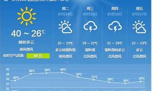 涞源天气预报，山城气象的精准守护者