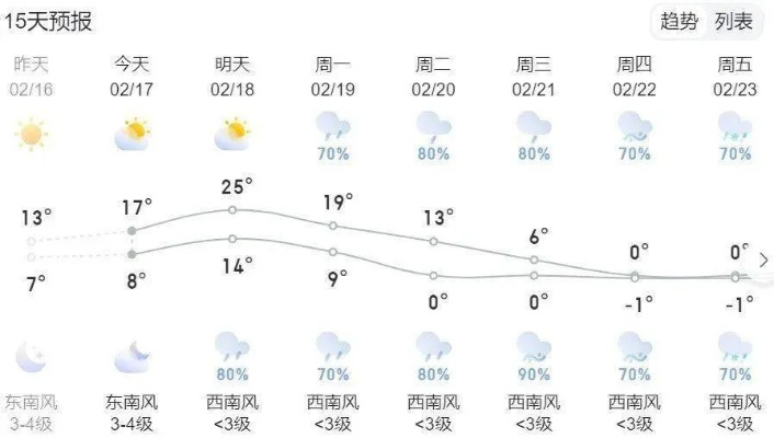 黄冈天气，一座小城的冷暖记忆