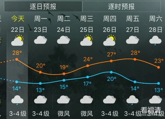 福清天气,温润的海风,变幻的四季 福清天气,温润的海风,变幻的四季