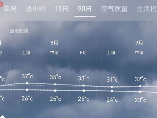 天气预报15天准确一览表,科学解读与实用指南 天气预报15天准确一览表,科学解读与实用指南