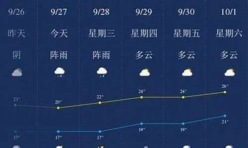 乐山天气预报15天天气,掌握未来两周天气变化,出行计划更从容 乐山天气预报15天天气,掌握未来两周天气变化,出行计划更从容