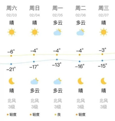 精准规划出行与生活，一份实用的抚顺天气预报15天查询指南