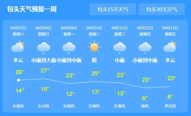 包头未来半月天气趋势,15天预报查询指南与实用建议 包头未来半月天气趋势,15天预报查询指南与实用建议