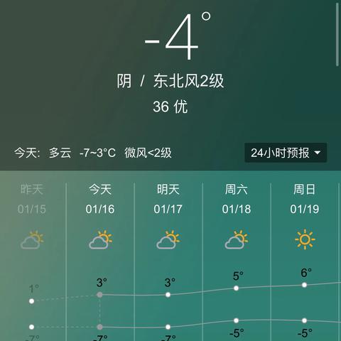 北京一周天气预报10天玄机，从短期波动看城市生活节奏