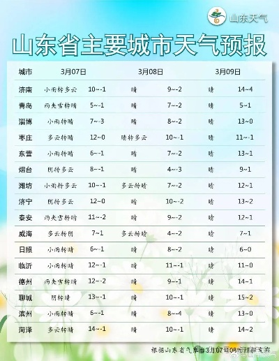 山东泰安天气预报,今日多云转晴,气温回升,适合出游 山东泰安天气预报,今日多云转晴,气温回升,适合出游