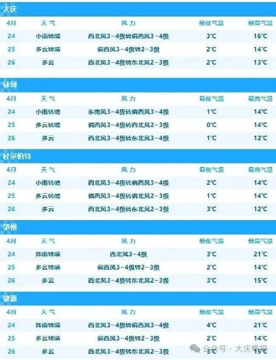 东丰天气预报，拥抱晴雨，从容生活