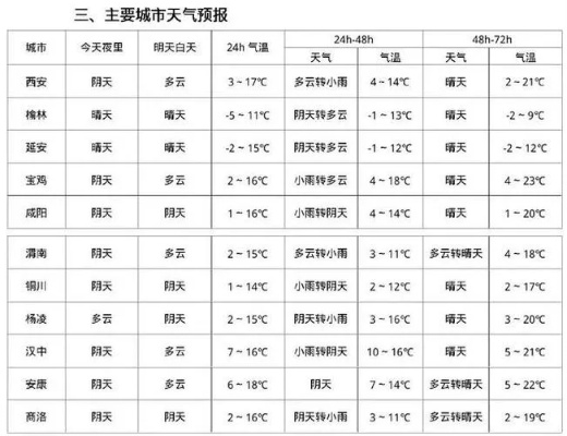 天气预报几点下雨,一场关于精准与失控的细密对话 天气预报几点下雨,一场关于精准与失控的细密对话