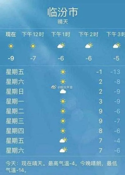 临汾天气预报15天查询,掌握未来天气,从容应对季节变幻 临汾天气预报15天查询,掌握未来天气,从容应对季节变幻