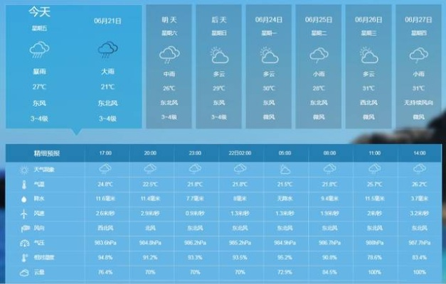临汾天气预报15天查询,掌握未来天气,从容应对季节变幻 临汾天气预报15天查询,掌握未来天气,从容应对季节变幻
