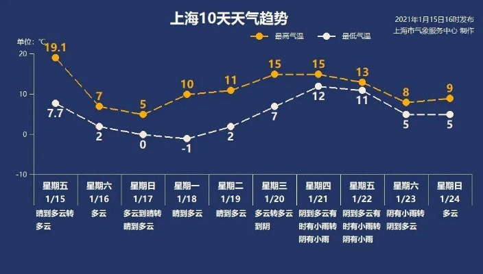 北京未来七天天气预报,晴雨交替,气温波动需留意 北京未来七天天气预报,晴雨交替,气温波动需留意
