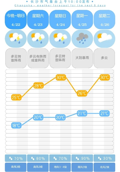 准雨天气收不收费?揭开气象服务的糊涂账 准雨天气收不收费?揭开气象服务的糊涂账