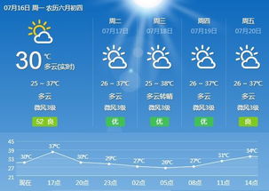 四川泸州天气预报,阴晴冷暖间的酒城生活指南 四川泸州天气预报,阴晴冷暖间的酒城生活指南
