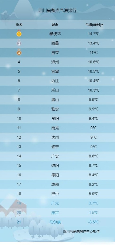 四川11月份天气冷吗?降温实况与防寒指南 四川11月份天气冷吗?降温实况与防寒指南