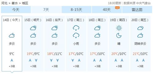 衡水天气预报15天查询,掌握未来天气,从容规划生活 衡水天气预报15天查询,掌握未来天气,从容规划生活