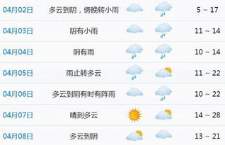 今明两天天气早知道，晴雨交替，出行需留意