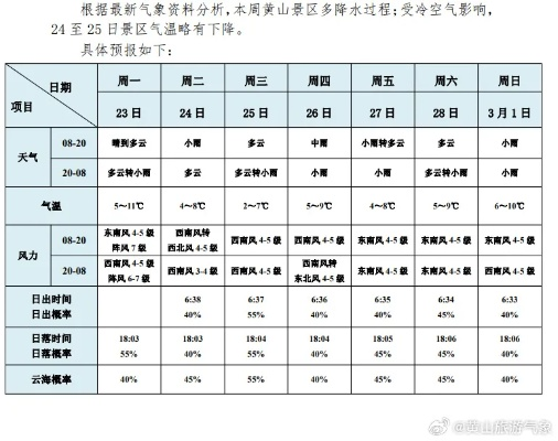 黑山一周天气预报，山城风云变幻，出行需早做准备