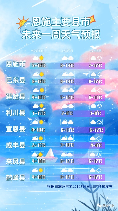 湖南恩施天气15天查询指南,出行前必看的贴心攻略 湖南恩施天气15天查询指南,出行前必看的贴心攻略