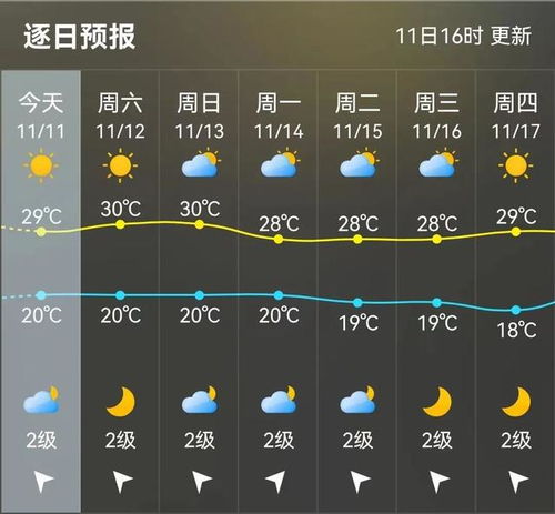 咸阳未来30天天气预报,冷暖交替频繁,注意适时增减衣物 咸阳未来30天天气预报,冷暖交替频繁,注意适时增减衣物