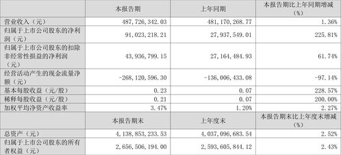 农安天气预报查询15天,科学规划农事与生活的晴雨表 农安天气预报查询15天,科学规划农事与生活的晴雨表