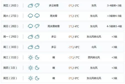 安徽合肥未来15天天气趋势分析,春末夏初的晴雨变奏曲 安徽合肥未来15天天气趋势分析,春末夏初的晴雨变奏曲